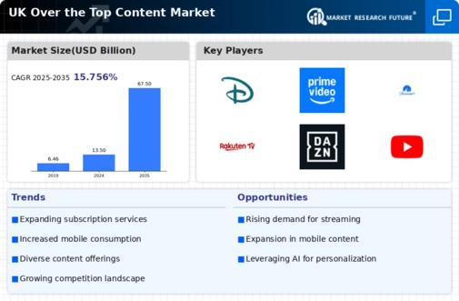 UK Over The Top Content Market Infographic