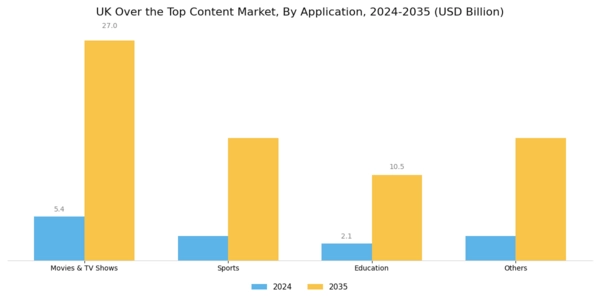 UK Over The Top Content Market Segment Image 1