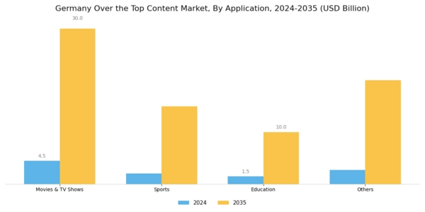 Germany Over The Top Content Market Segment Image 1