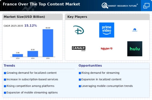 France Over The Top Content Market Infographic