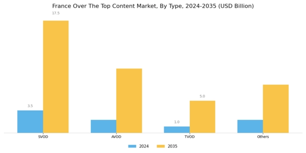 France Over The Top Content Market Segment Image 0