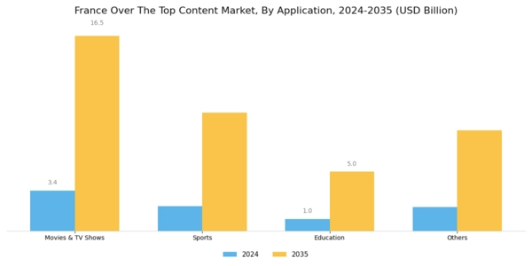 France Over The Top Content Market Segment Image 1