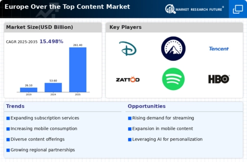 Europe Over The Top Content Market Infographic