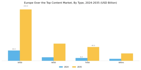 Europe Over The Top Content Market Segment Image 0