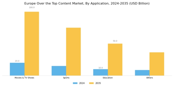 Europe Over The Top Content Market Segment Image 1