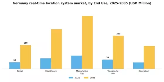 Germany Real Time Location System Market Segment Image 2