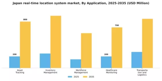 Japan Real Time Location System Market Segment Image 0