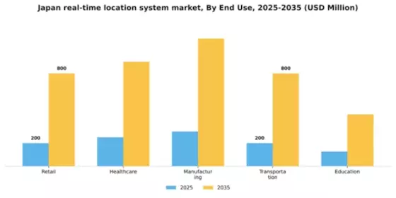 Japan Real Time Location System Market Segment Image 2
