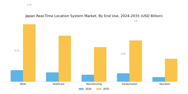 Japan Real Time Location System Market Segment Image 2
