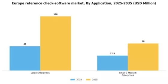 Europe Reference Check Software Market Segment Image 0