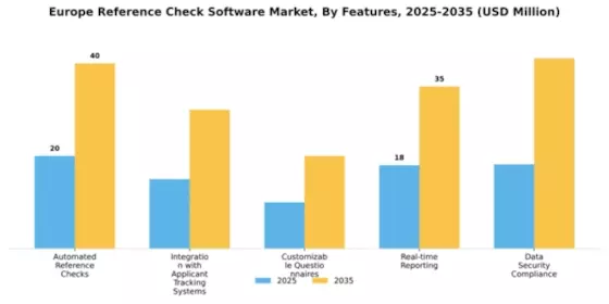 Europe Reference Check Software Market Segment Image 3
