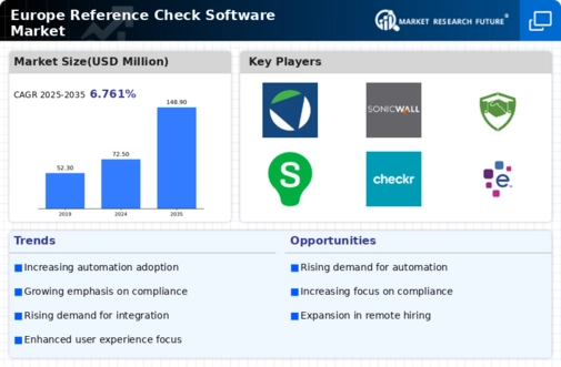 Europe Reference Check Software Market Infographic