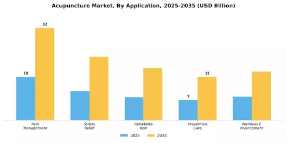 Acupuncture Market Segment Image 0