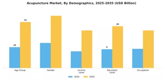 Acupuncture Market Segment Image 1