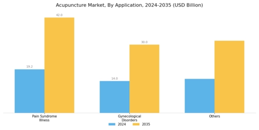 Acupuncture Market Segment Image 1