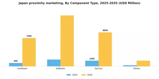 Japan Proximity Marketing Market Segment Image 0
