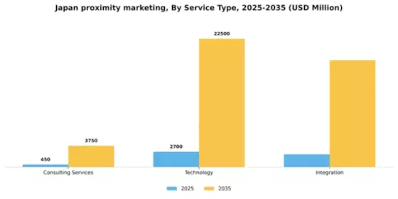 Japan Proximity Marketing Market Segment Image 1