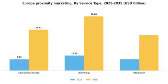 Europe Proximity Marketing Market Segment Image 1