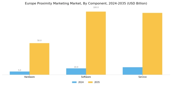 Europe Proximity Marketing Market Segment Image 0