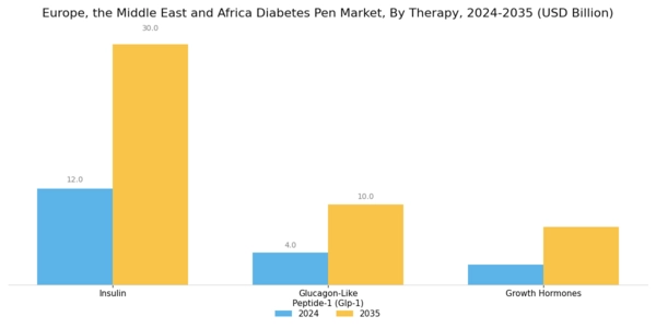 Europe Diabetes Pen Market Segment Image 1