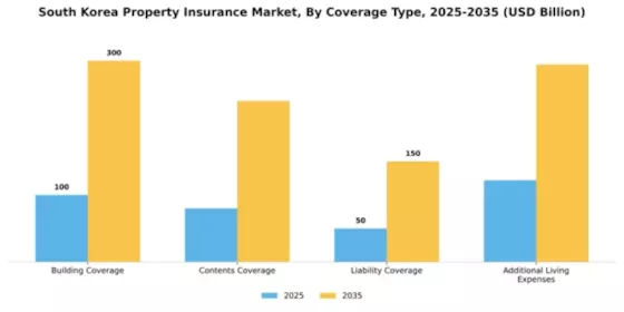 South Korea Property Insurance Market Segment Image 0