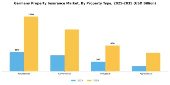 Germany Property Insurance Market Segment Image 3