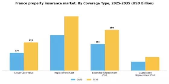 France Property Insurance Market Segment Image 0