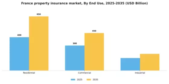 France Property Insurance Market Segment Image 2