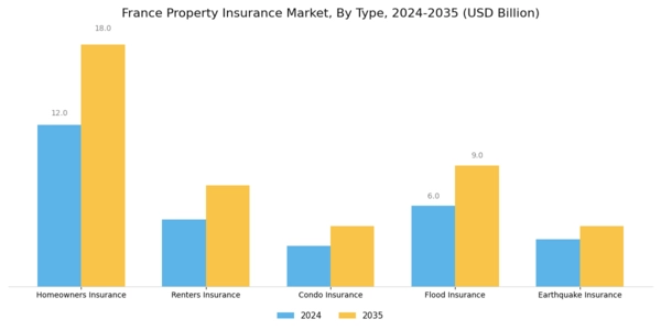 France Property Insurance Market Segment Image 0