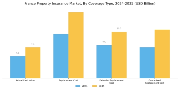 France Property Insurance Market Segment Image 1
