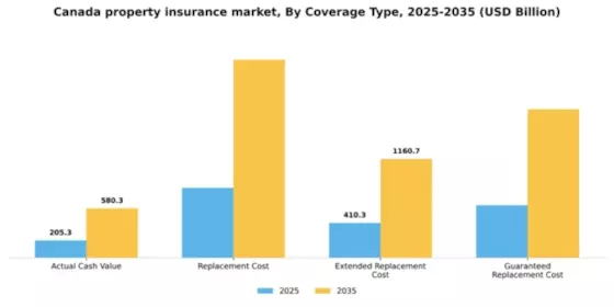 Canada Property Insurance Market Segment Image 0