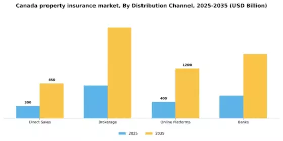 Canada Property Insurance Market Segment Image 1