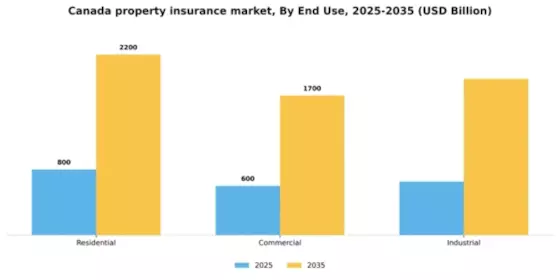 Canada Property Insurance Market Segment Image 2