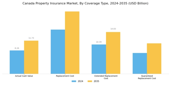 Canada Property Insurance Market Segment Image 1