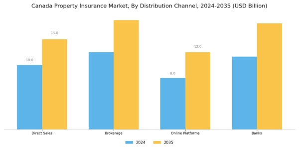 Canada Property Insurance Market Segment Image 3