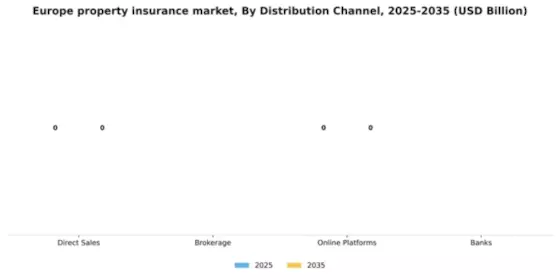 Europe Property Insurance Market Segment Image 1