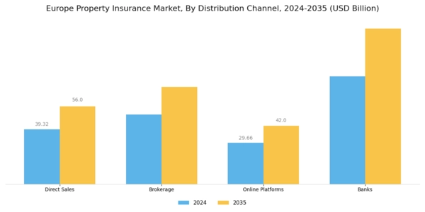 Europe Property Insurance Market Segment Image 3