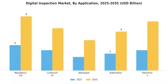 Digital Inspection Market Segment Image 0