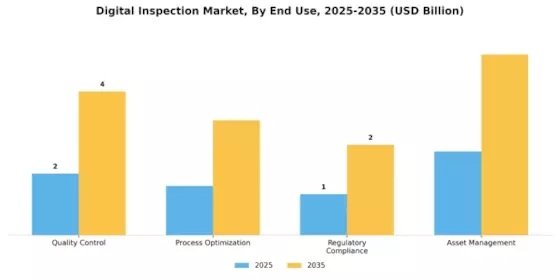 Digital Inspection Market Segment Image 2