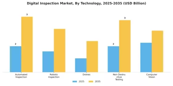 Digital Inspection Market Segment Image 3