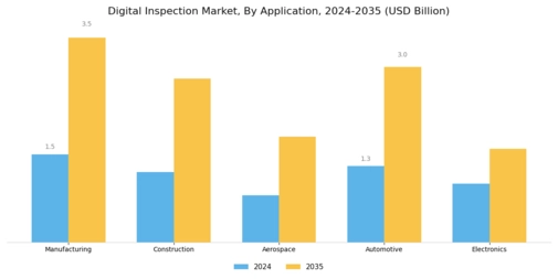 Digital Inspection Market Segment Image 1