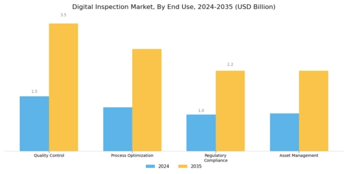Digital Inspection Market Segment Image 2
