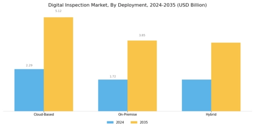Digital Inspection Market Segment Image 3