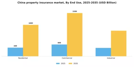 China Property Insurance Market Segment Image 2