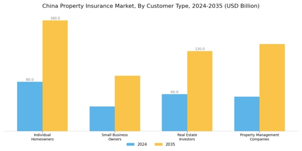 China Property Insurance Market Segment Image 2