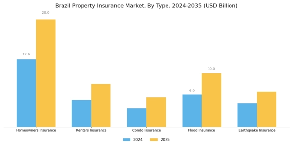 Brazil Property Insurance Market Segment Image 0