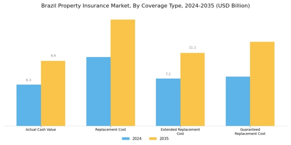 Brazil Property Insurance Market Segment Image 1
