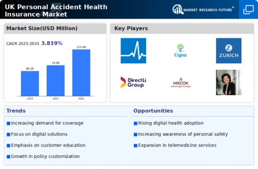 UK Personal Accident Health Insurance Market Infographic