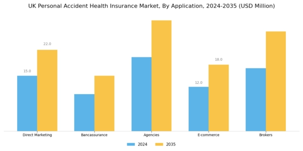UK Personal Accident Health Insurance Market Segment Image 0