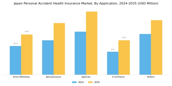Japan Personal Accident Health Insurance Market Segment Image 0